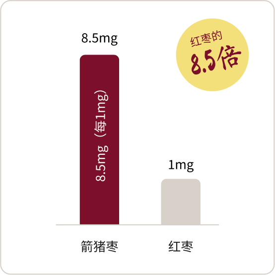 氨基酸